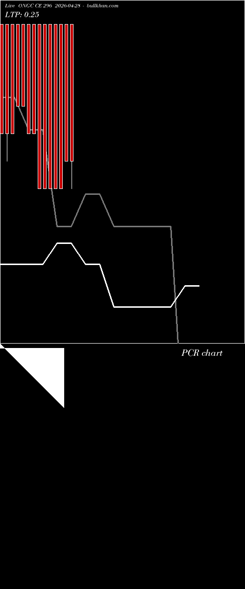  option chart ONGC CE 296 2026-04-28 