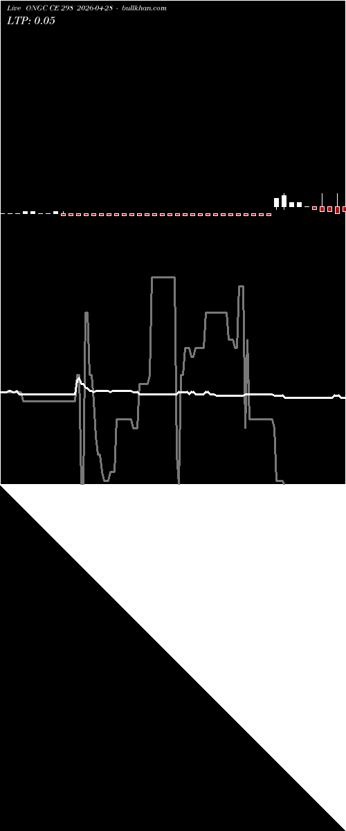 option chart ONGC CE 298 2026-04-28 