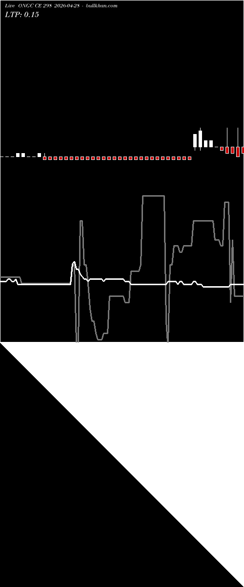  option chart ONGC CE 298 2026-04-28 