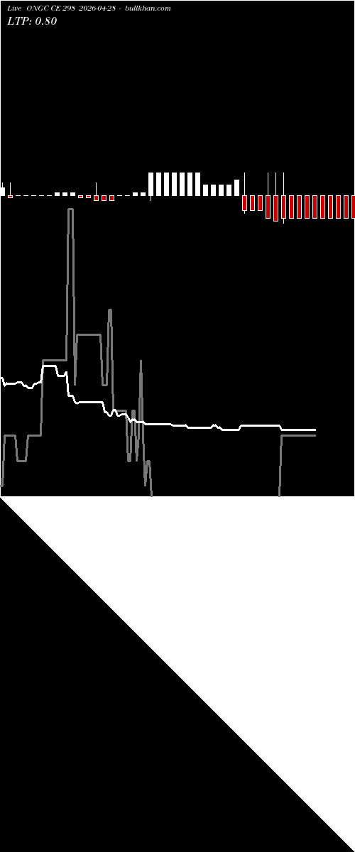  option chart ONGC CE 298 2026-04-28 