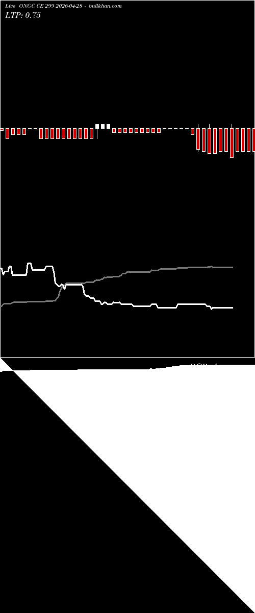  option chart ONGC CE 299 2026-04-28 