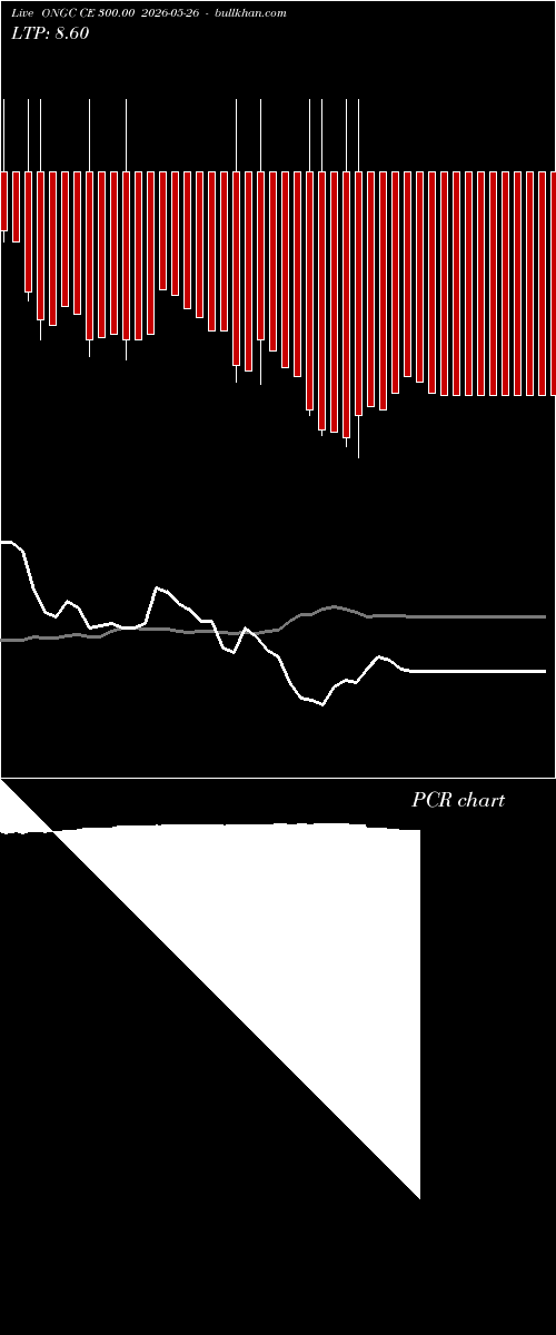  option chart ONGC CE 300.00 2026-05-26 