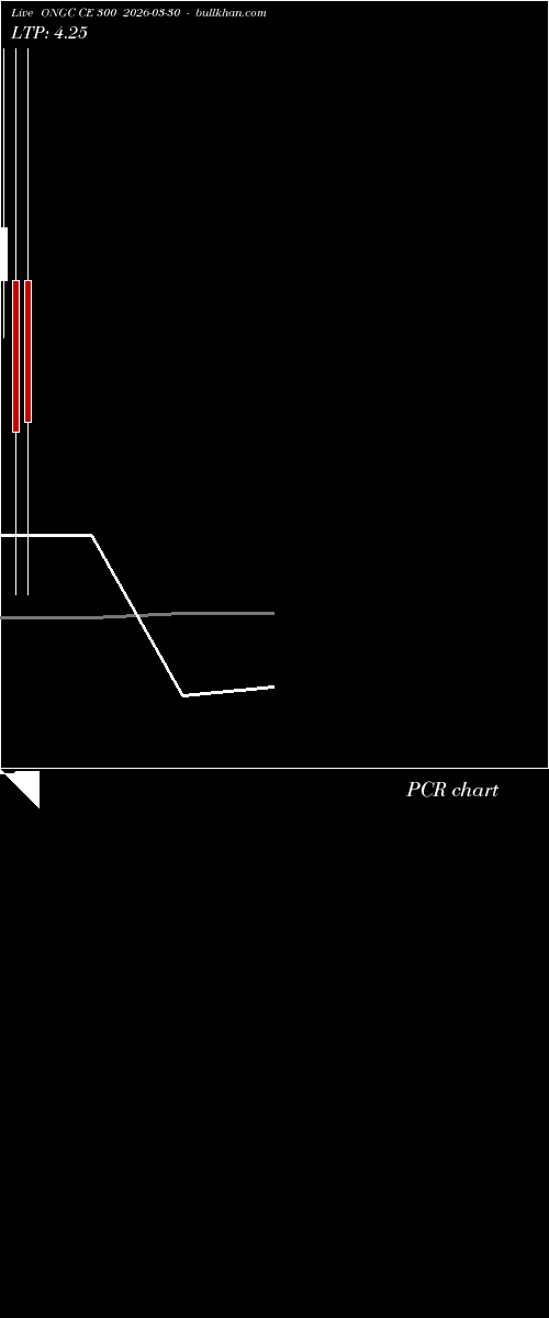  option chart ONGC CE 300 2026-03-30 