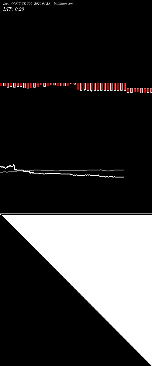  option chart ONGC CE 300 2026-04-28 