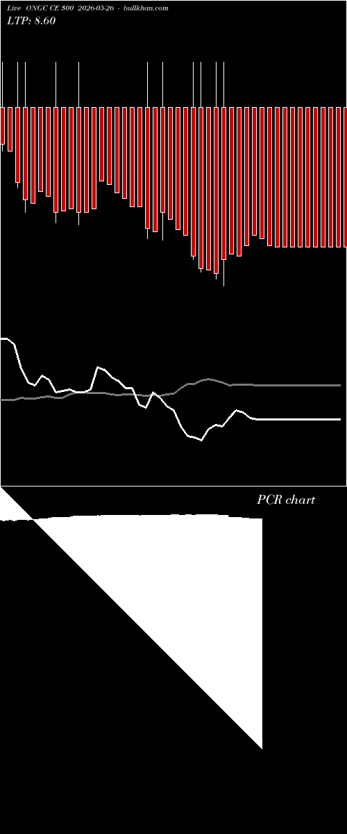  option chart ONGC CE 300 2026-05-26 