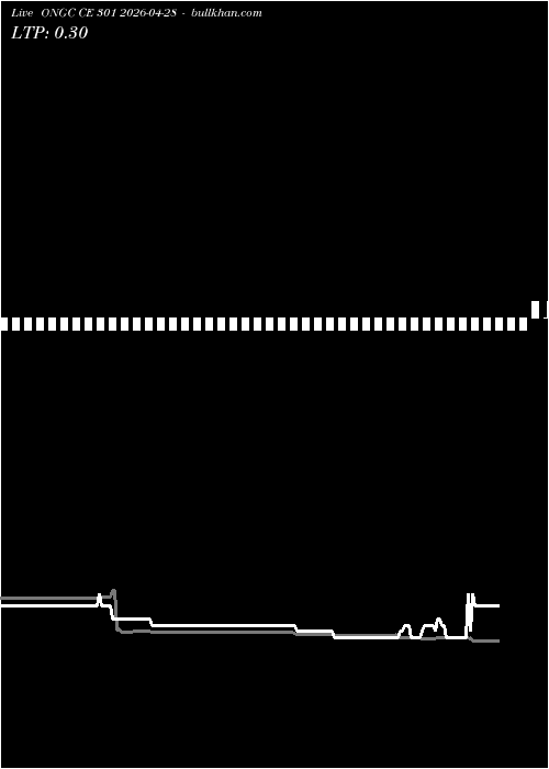  option chart ONGC CE 301 2026-04-28 