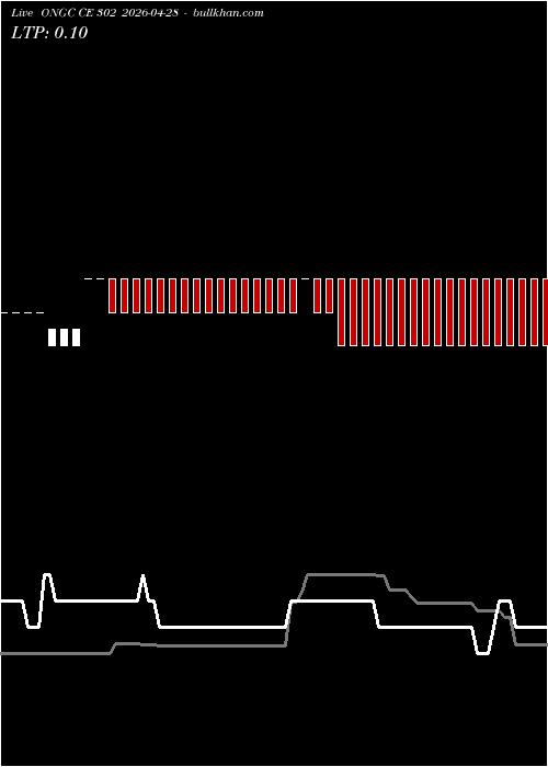  option chart ONGC CE 302 2026-04-28 