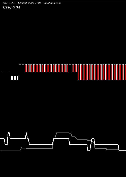  option chart ONGC CE 302 2026-04-28 