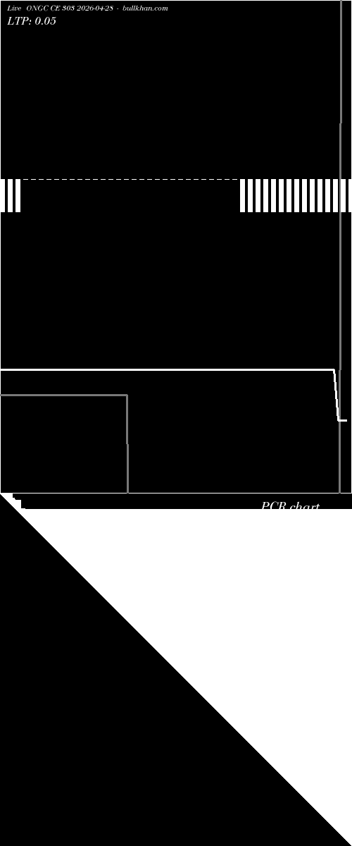  option chart ONGC CE 303 2026-04-28 