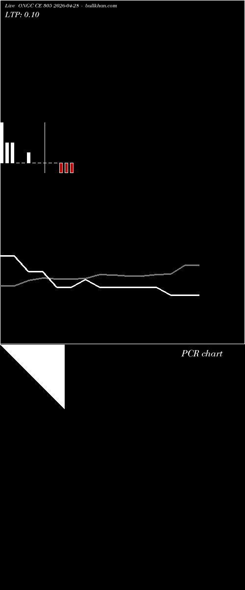  option chart ONGC CE 305 2026-04-28 