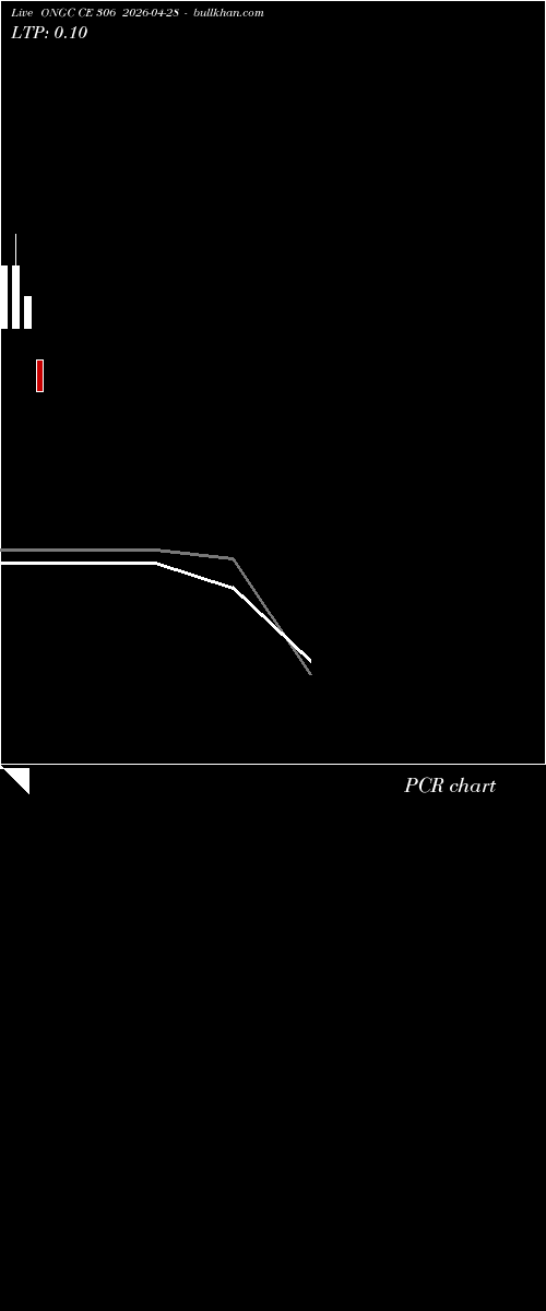  option chart ONGC CE 306 2026-04-28 