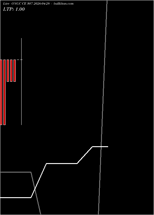  option chart ONGC CE 307 2026-04-28 