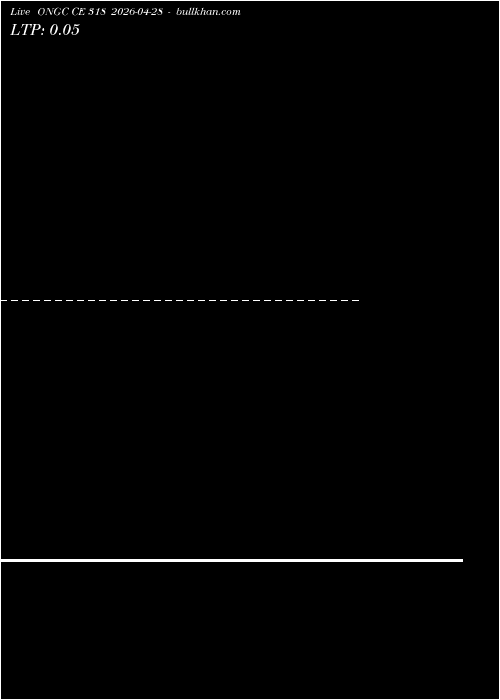  option chart ONGC CE 318 2026-04-28 