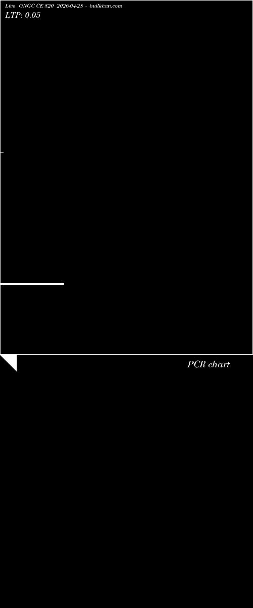  option chart ONGC CE 320 2026-04-28 