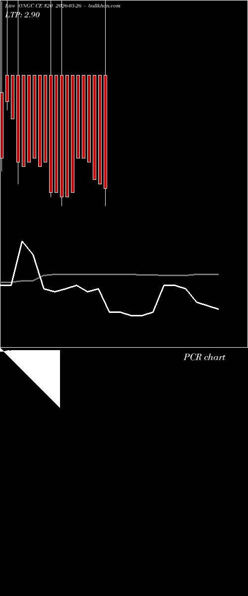  option chart ONGC CE 320 2026-05-26 