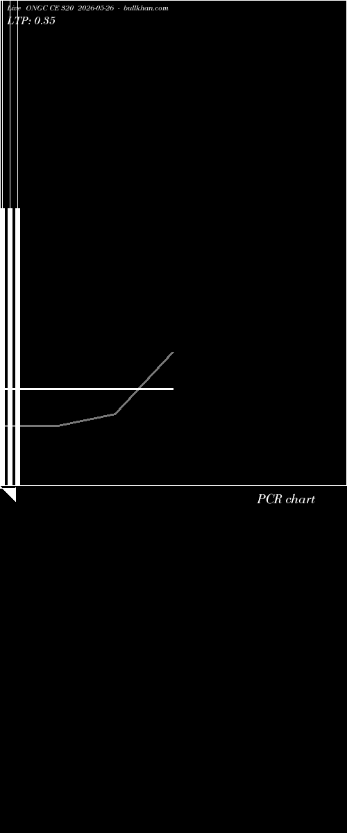  option chart ONGC CE 320 2026-05-26 