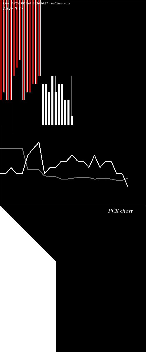  option chart ONGC PE 210 2026-10-27 