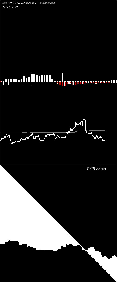  option chart ONGC PE 215 2026-10-27 