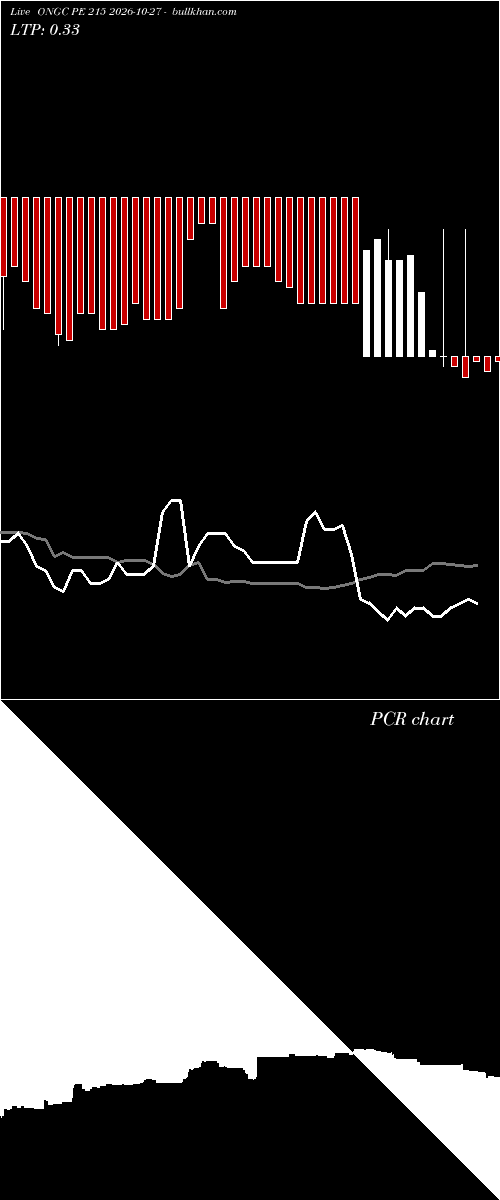  option chart ONGC PE 215 2026-10-27 