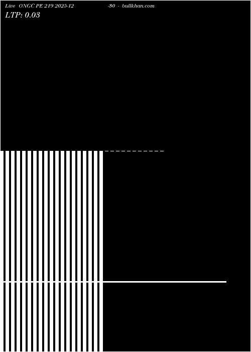  option chart ONGC PE 219 2025-12-30 