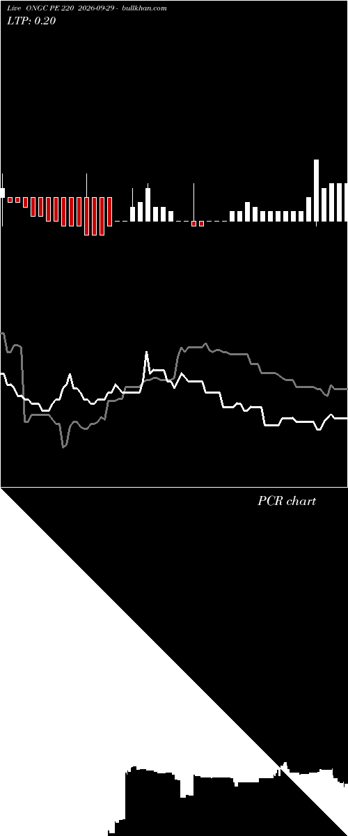  option chart ONGC PE 220 2026-09-29 