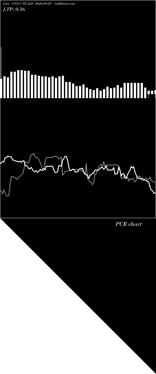  option chart ONGC PE 220 2026-09-29 
