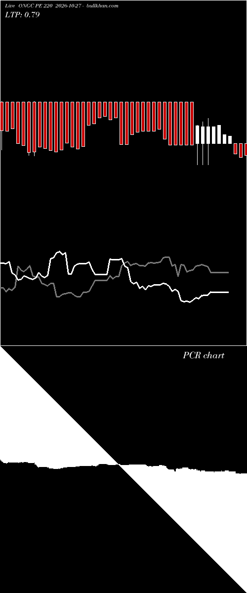  option chart ONGC PE 220 2026-10-27 