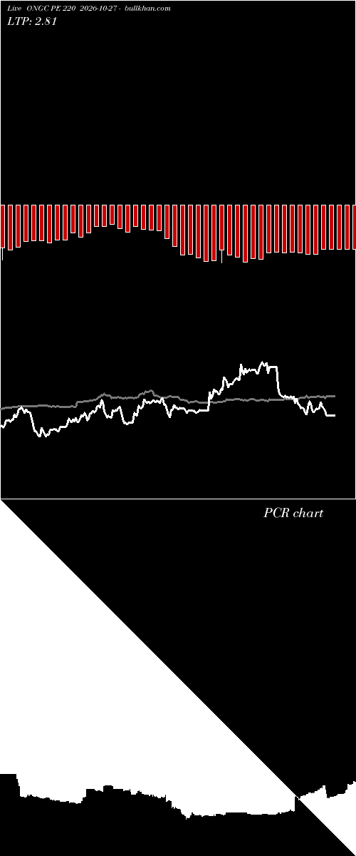  option chart ONGC PE 220 2026-10-27 