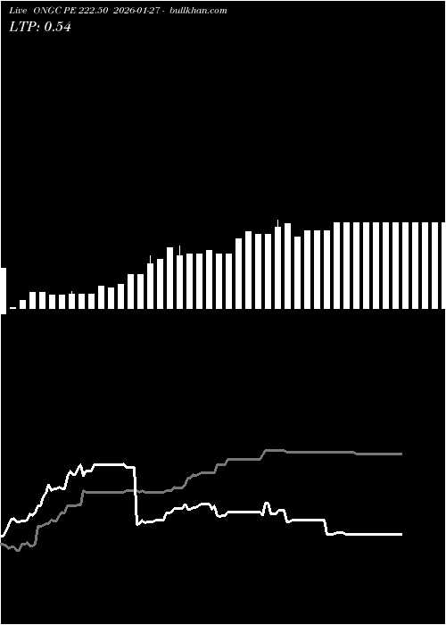 option chart ONGC PE 222.50 2026-01-27 