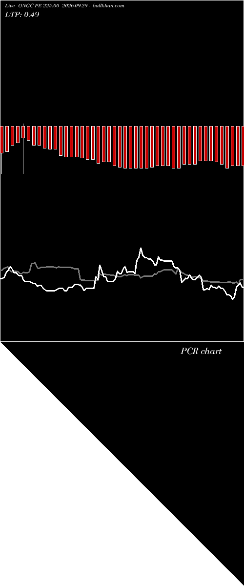  option chart ONGC PE 225.00 2026-09-29 