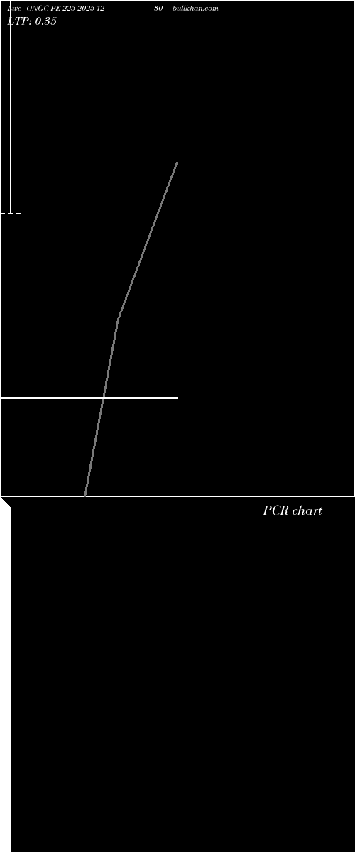  option chart ONGC PE 225 2025-12-30 