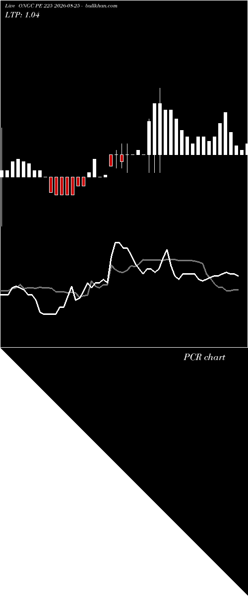  option chart ONGC PE 225 2026-08-25 
