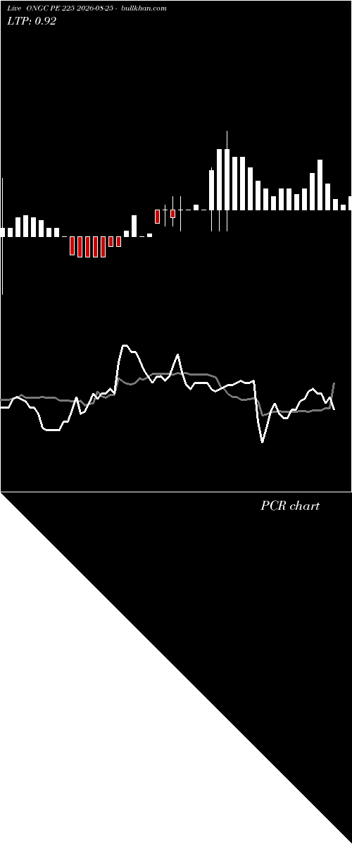  option chart ONGC PE 225 2026-08-25 