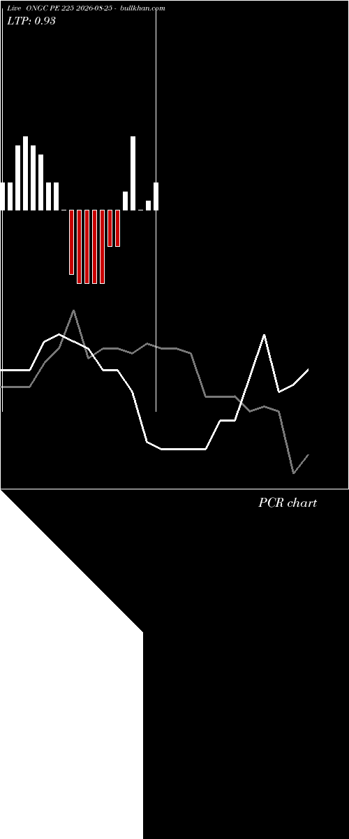  option chart ONGC PE 225 2026-08-25 