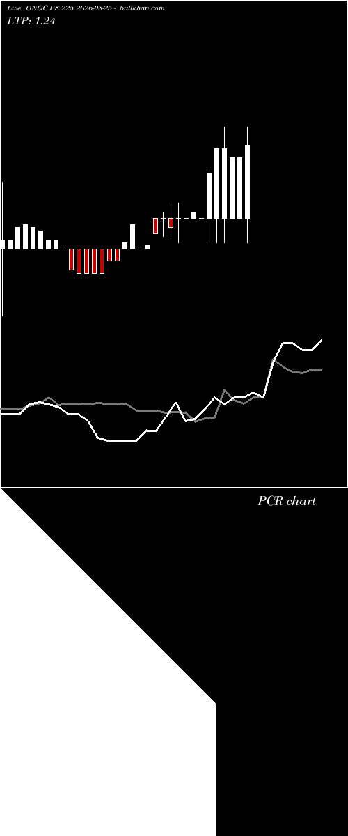  option chart ONGC PE 225 2026-08-25 