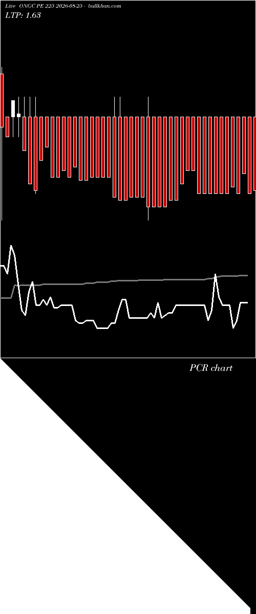  option chart ONGC PE 225 2026-08-25 