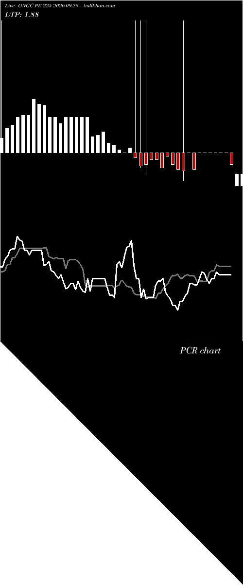  option chart ONGC PE 225 2026-09-29 