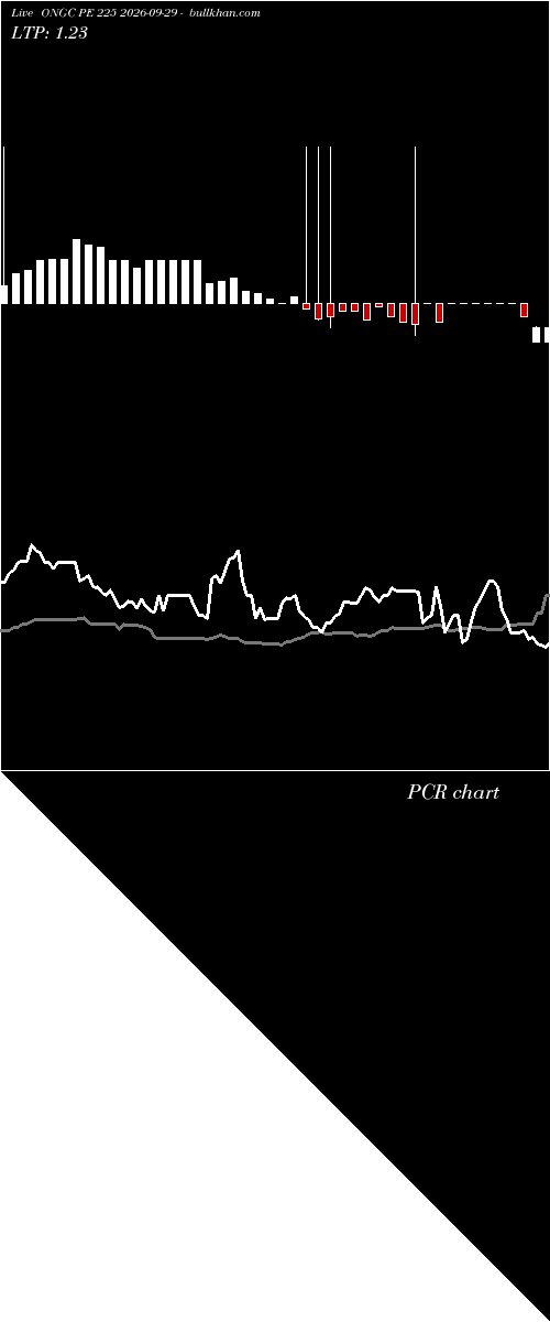  option chart ONGC PE 225 2026-09-29 