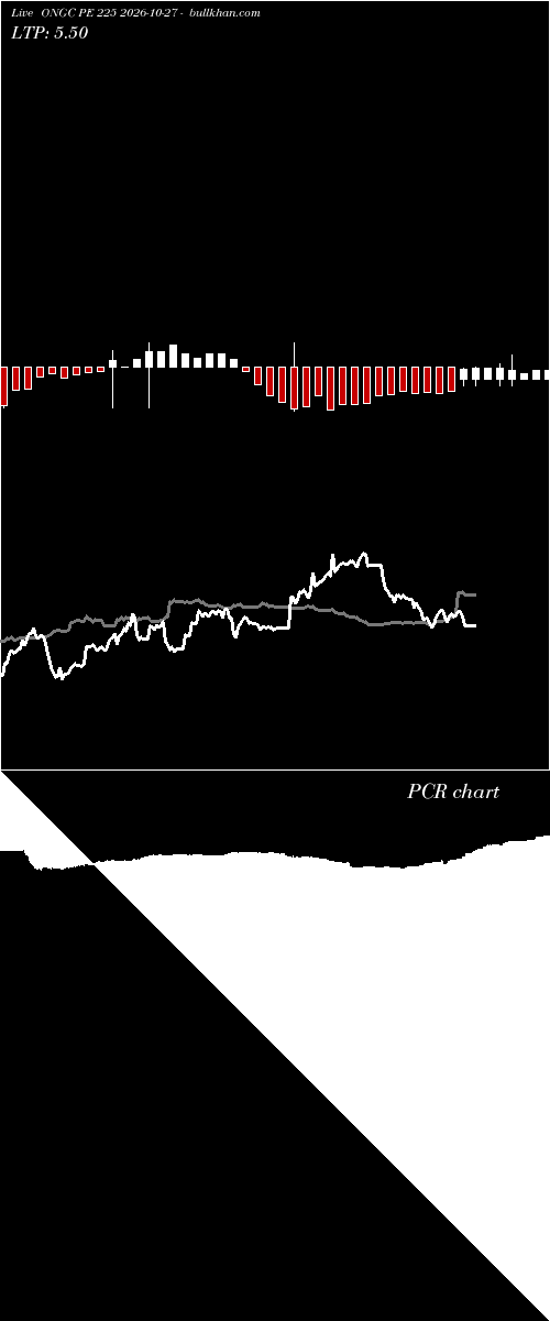  option chart ONGC PE 225 2026-10-27 