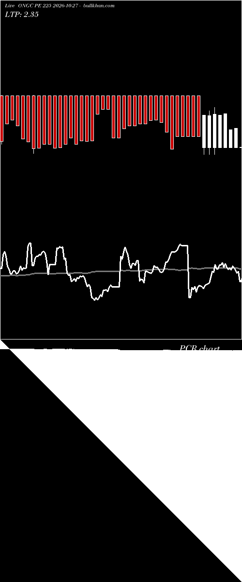  option chart ONGC PE 225 2026-10-27 