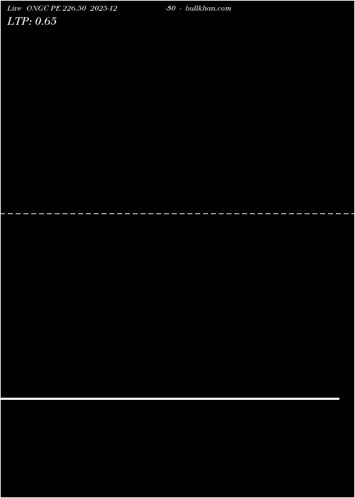  option chart ONGC PE 226.50 2025-12-30 