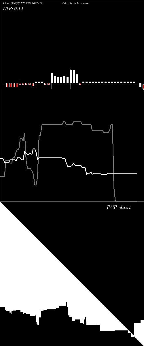  option chart ONGC PE 229 2025-12-30 