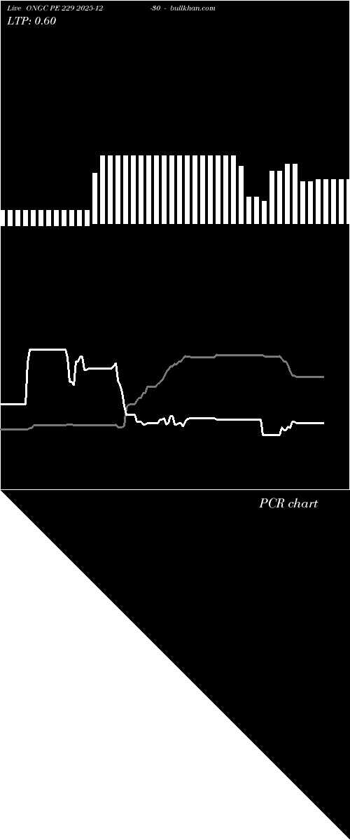  option chart ONGC PE 229 2025-12-30 