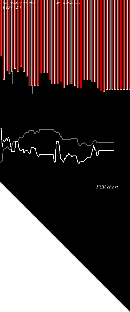  option chart ONGC PE 229 2025-12-30 