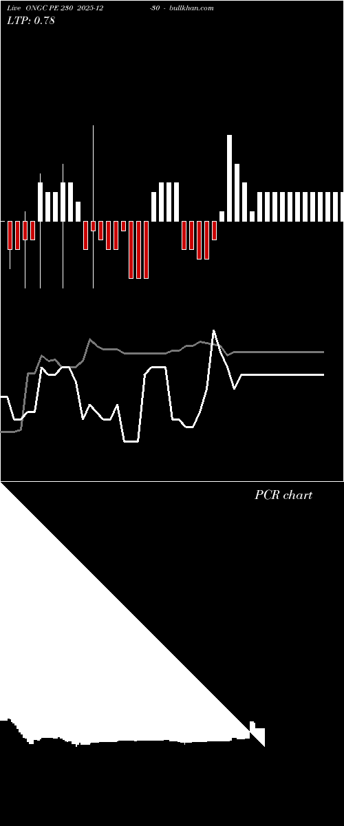  option chart ONGC PE 230 2025-12-30 