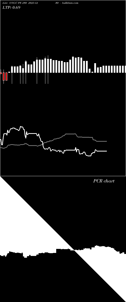  option chart ONGC PE 230 2025-12-30 