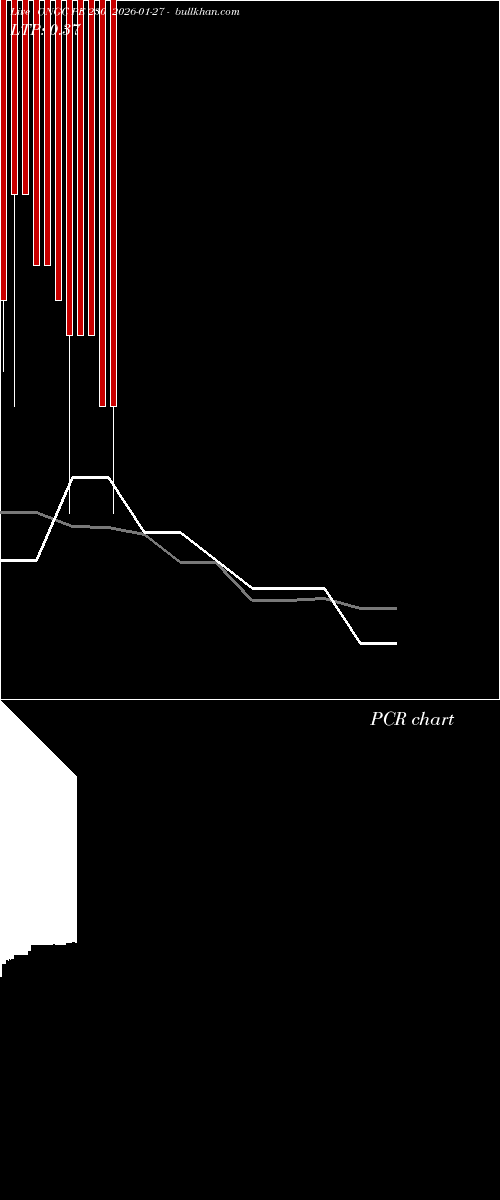  option chart ONGC PE 230 2026-01-27 
