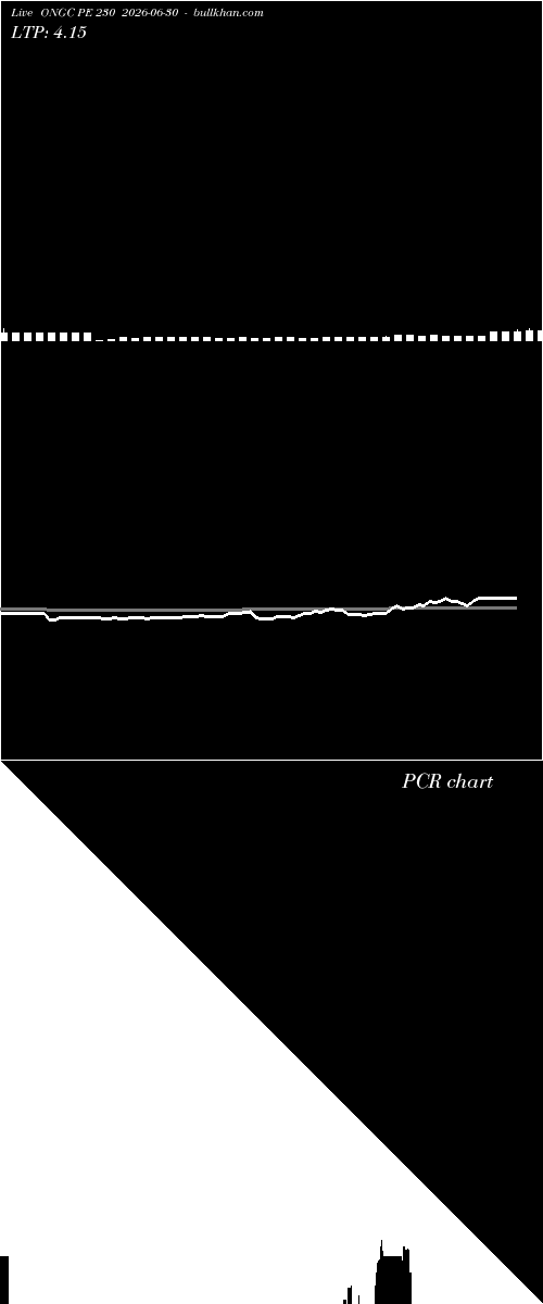  option chart ONGC PE 230 2026-06-30 