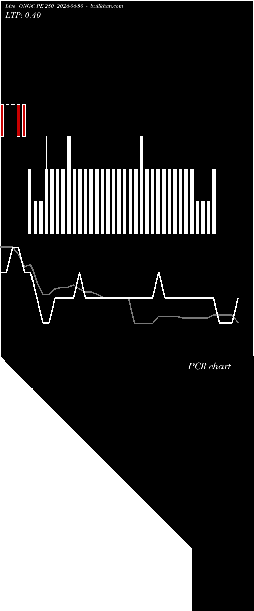  option chart ONGC PE 230 2026-06-30 