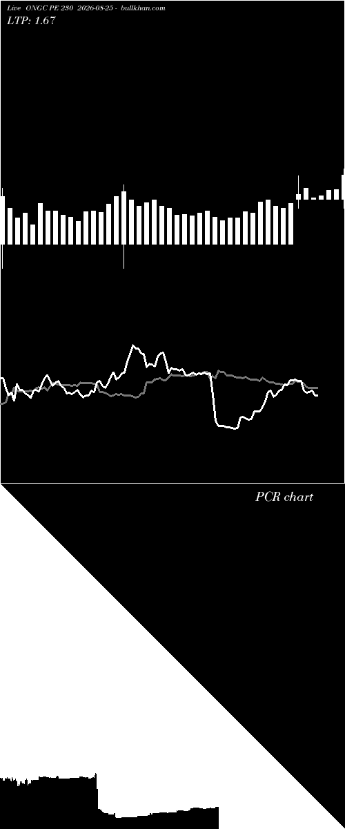  option chart ONGC PE 230 2026-08-25 